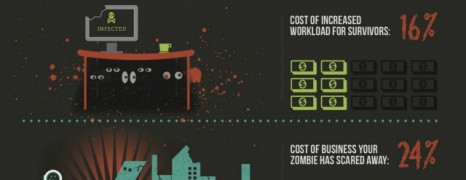 The True Cost Of A Bad Hire