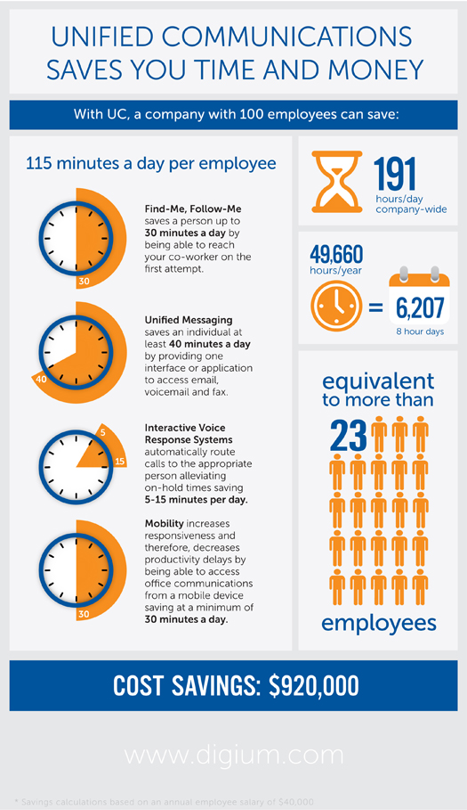 Unified-Communications-infographic