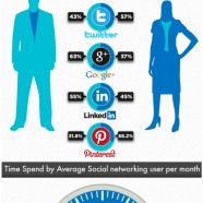 User Activity On Social Networks
