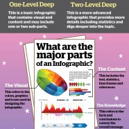 What Infographics Are