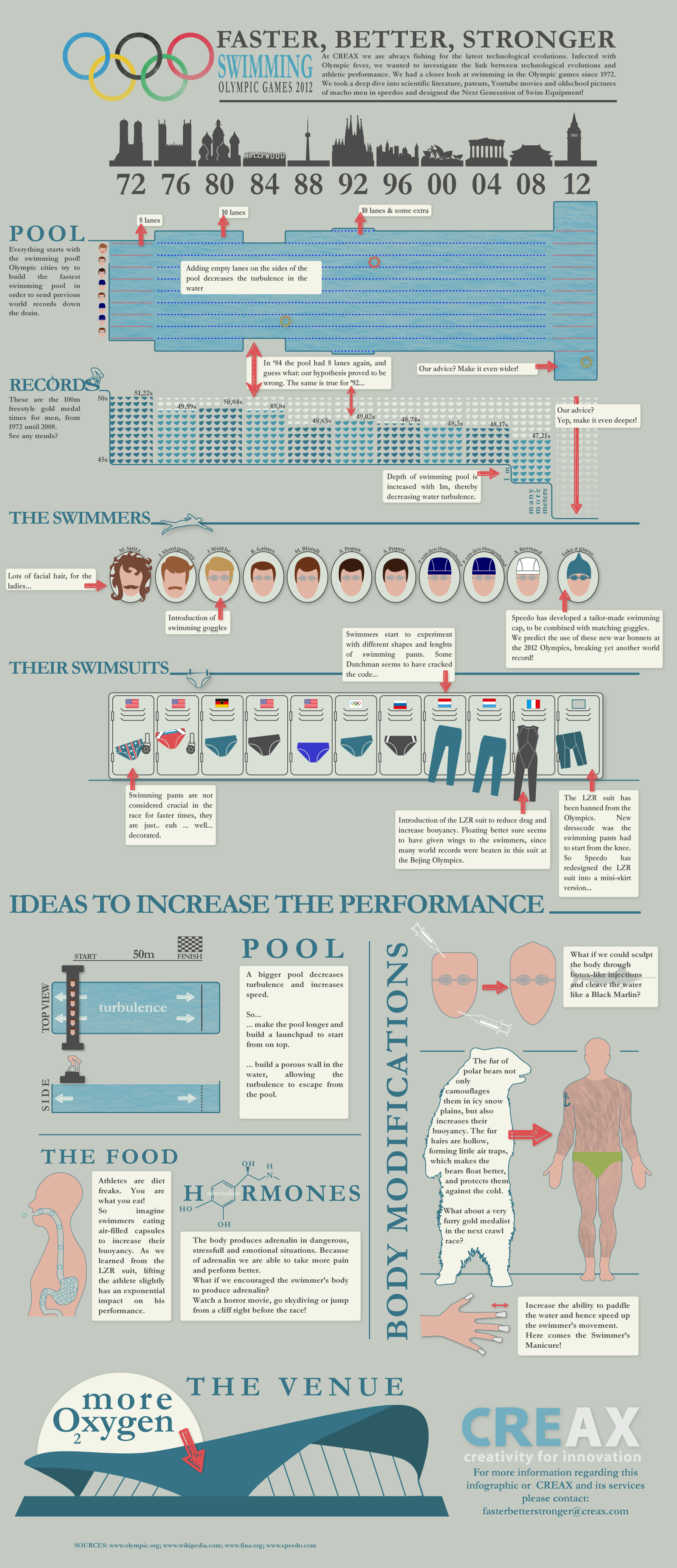 2012-Olympics-Swimming-infographic