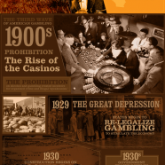 American Gambling History