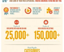Mozilla Addons Statistics