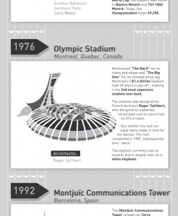 Famous Olympic Buildings