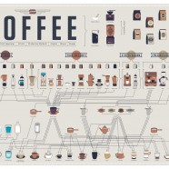 Making Coffee Guide