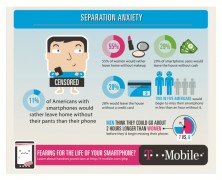 Mobile Seperation