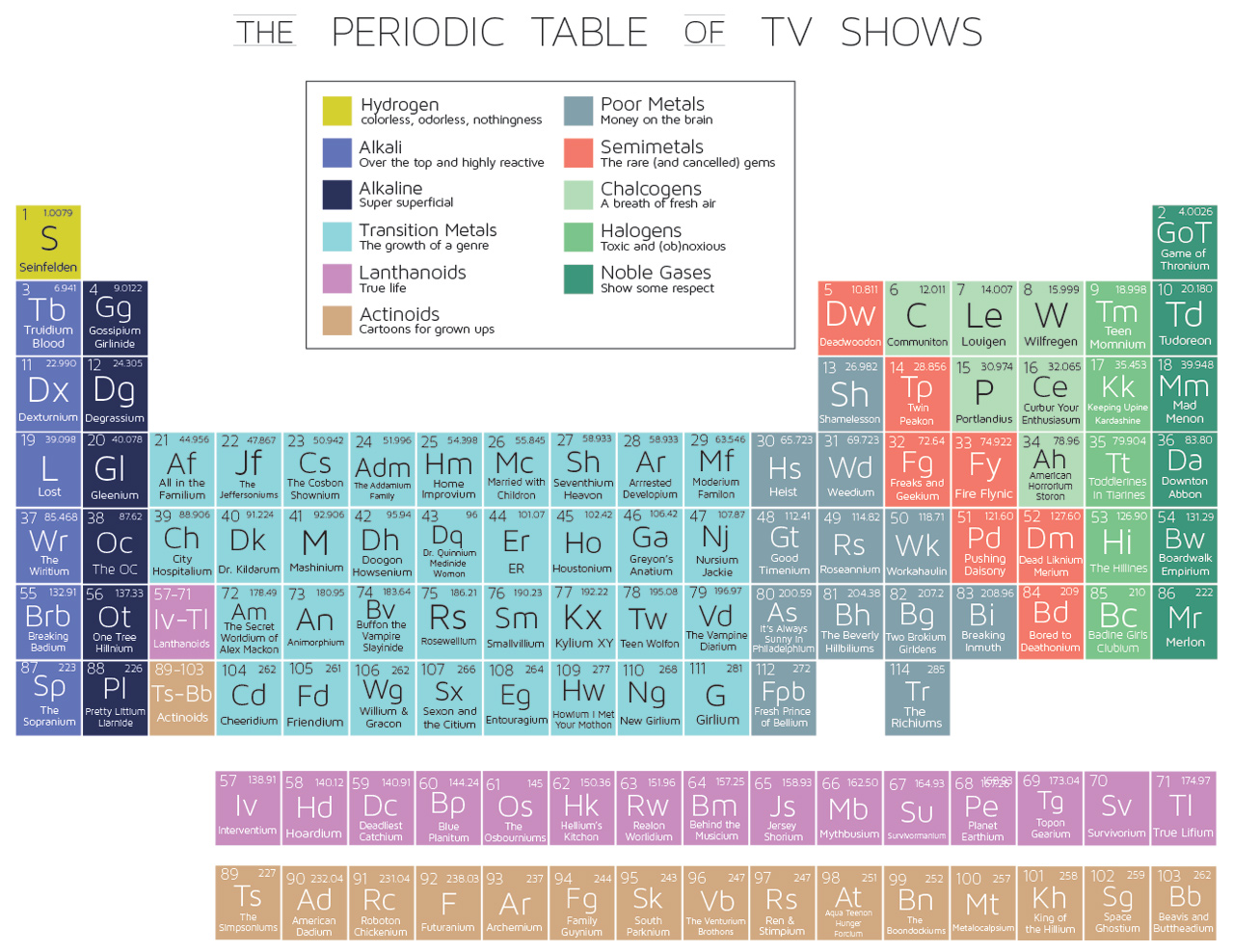 Periodic-Table-Of-Tv-Shows-infographic