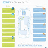 The Connected Car