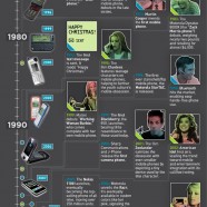Evolution Of The Mobile Phone