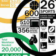 Olympics by Numbers