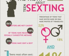 Teen Sexting