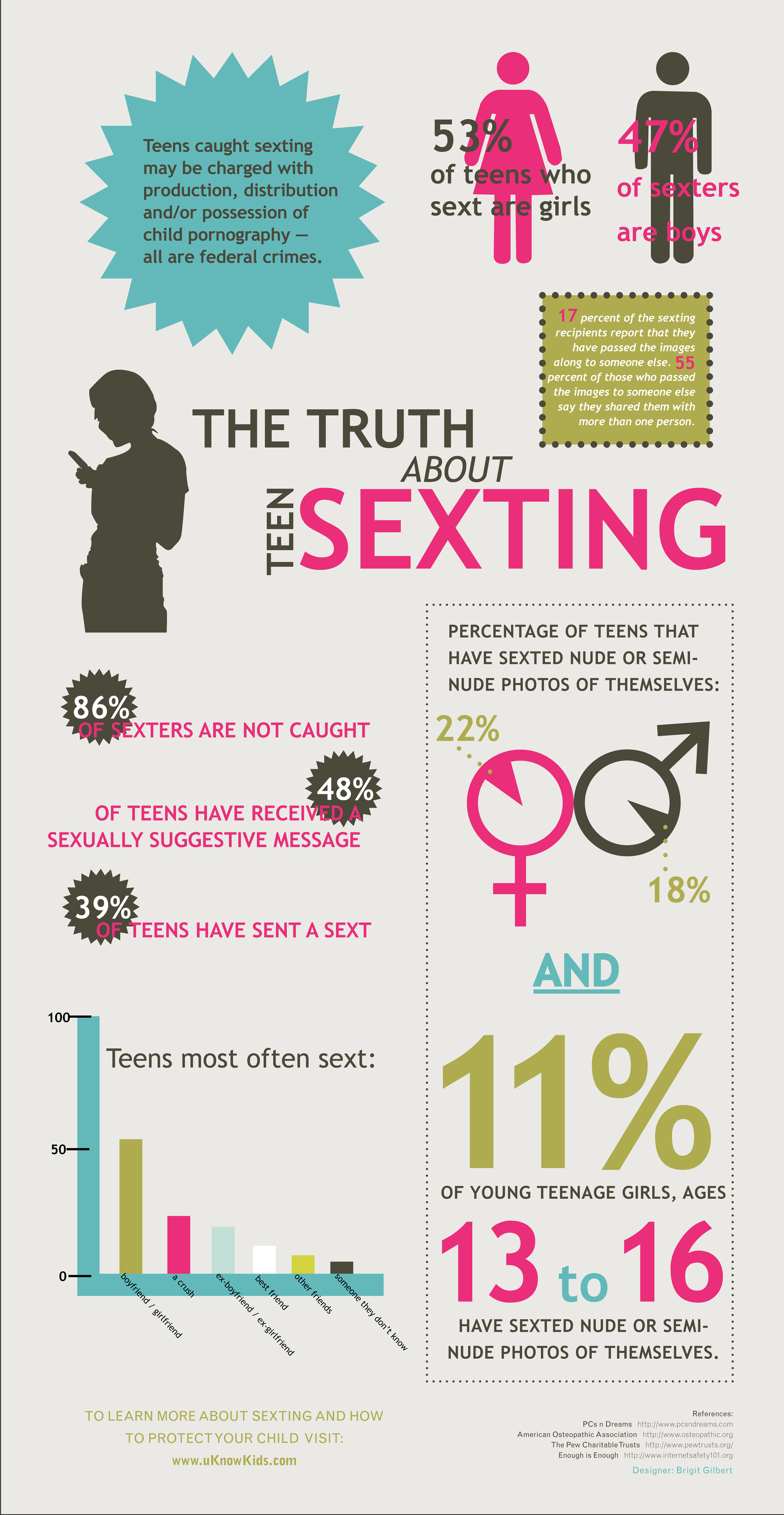 The-Truth-About-Teen-Sexting-infographic