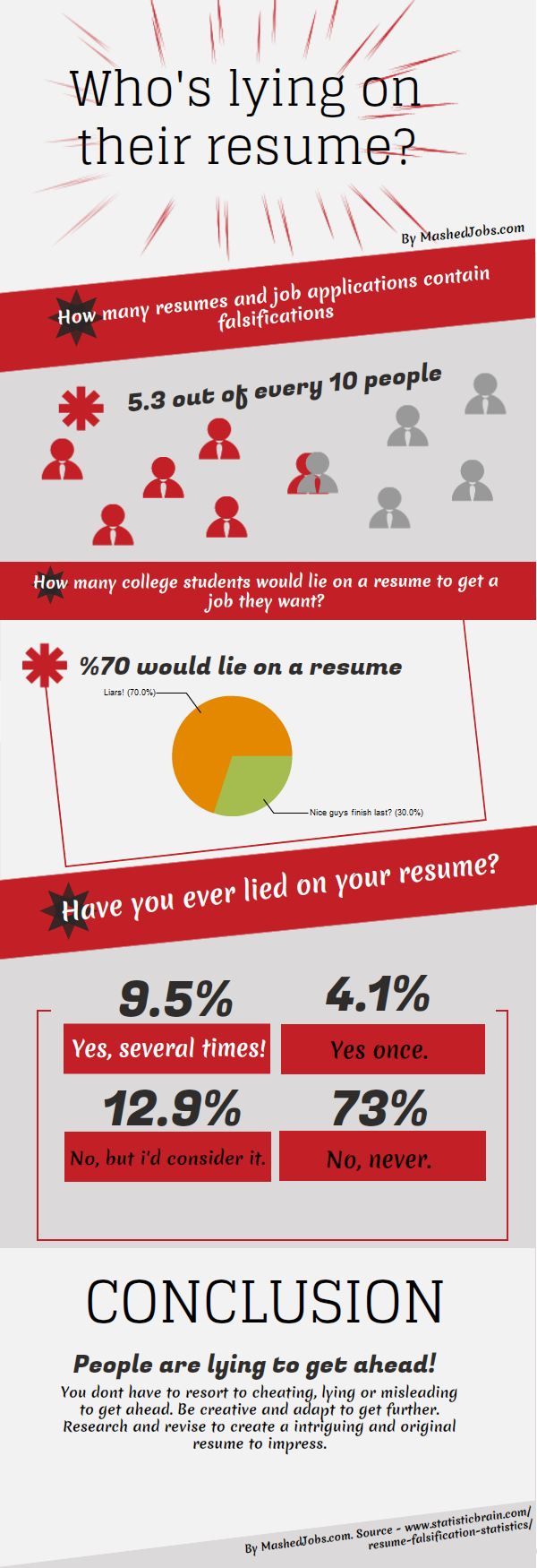 Who’s-Lying-On-Their-Resumes-Infographic