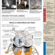 Apollo 11 Lunar Landing