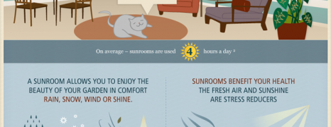 Benefits of a Sunroom