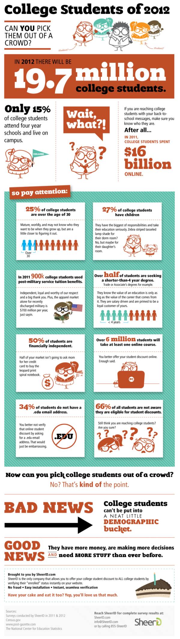 College Students of 2012 infographic