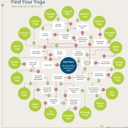 Find Your Yoga
