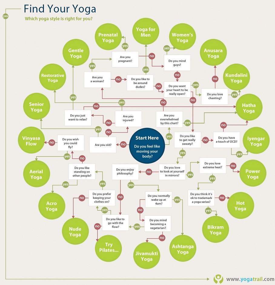 Find-Your-Yoga-infographic