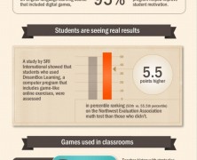 Games in Education
