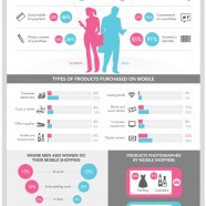 Mobile Shopping by Gender