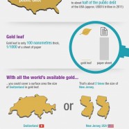 Facts About Gold