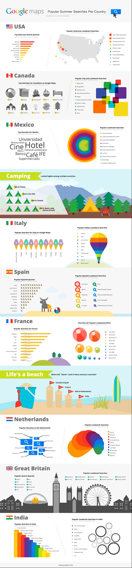 Summer 2012 Google Queries-Infographic