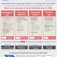 Facebook Ads Guide 2012