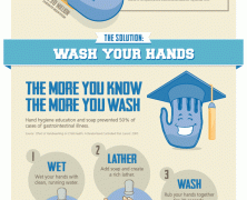 Hand Hygiene Facts