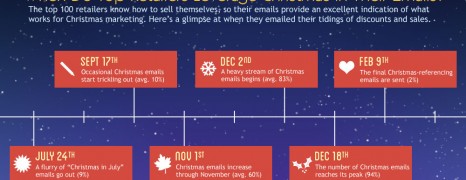Christmas Email Marketing Tips