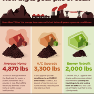 Reduce Coal Consumption