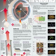How Fireworks Work