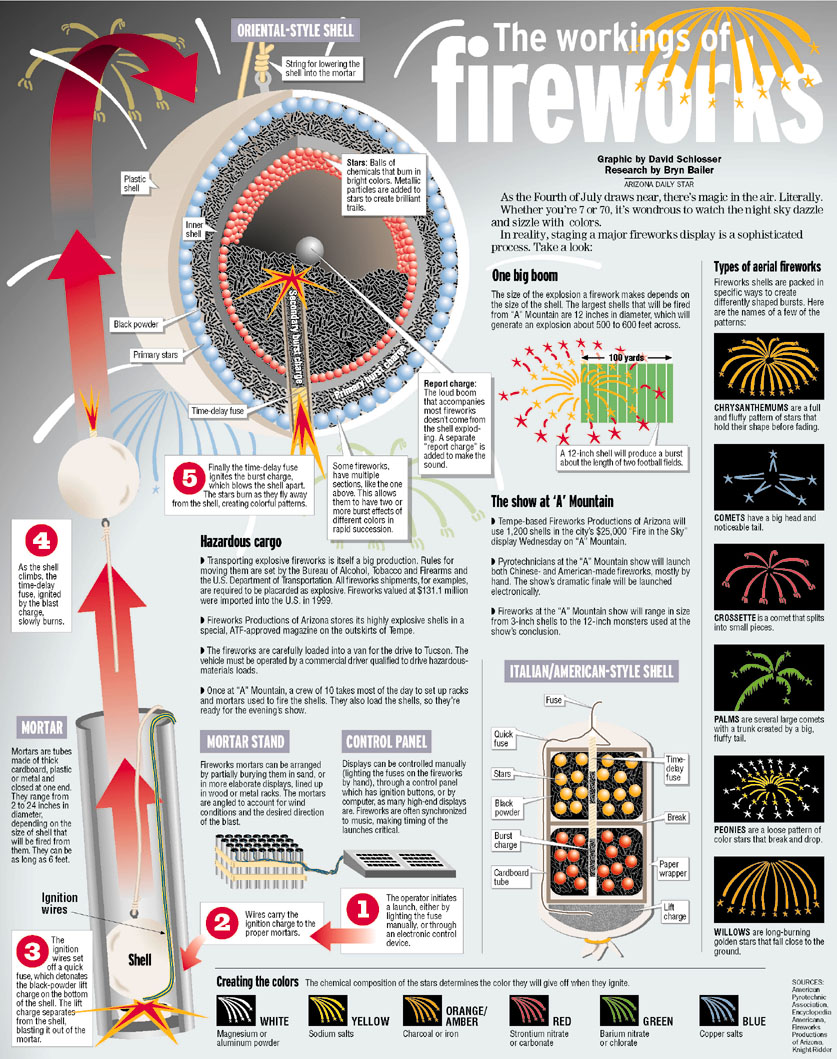 How-Fireworks-Work-infographic