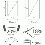 iPhone 4 vs iPhone 5