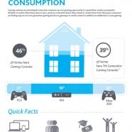 Gaming Console Market Size