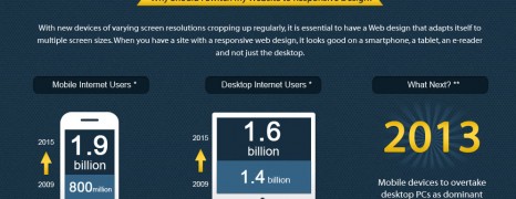 Responsive Web Design Overview