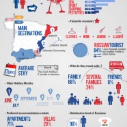 Russian Tourism in Spain