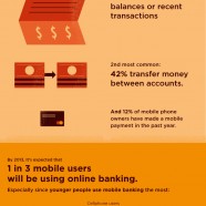 Mobile Banking Adoption