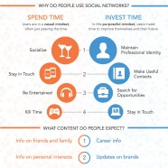 Personal vs Professional Networks