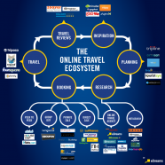 Online Travel Ecosystem