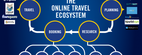 Online Travel Ecosystem