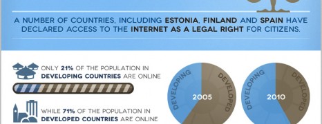 World Internet Usage 2012