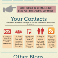 Promote Your Blog Posts