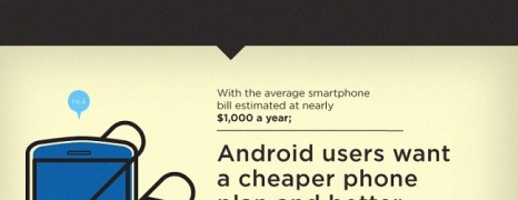 Breakdown of Android Users