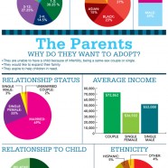 American Adoption Statistics