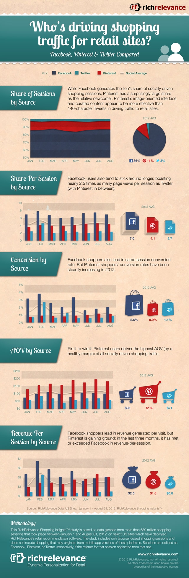 Online Shopping Traffic-Infographic