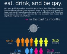 Gay Lifestyle Facts