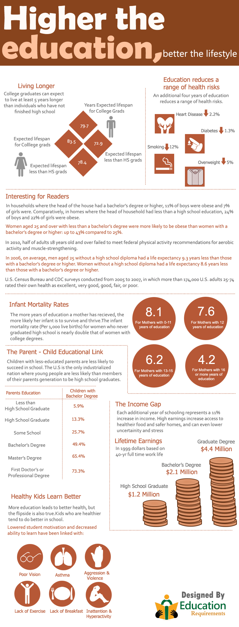Education and Lifestyle-Infographic