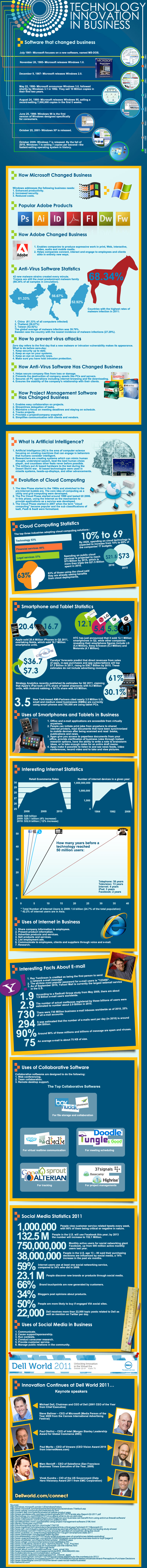 Technology for Business-Infographic