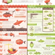 Overfishing Statistics