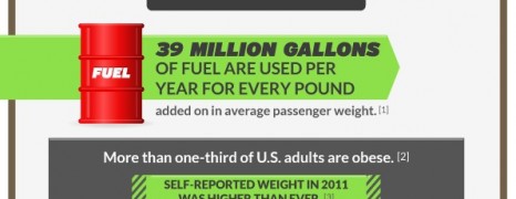 Weight on Fuel Consumption